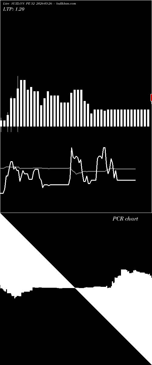  option chart SUZLON PE 52 2026-05-26 