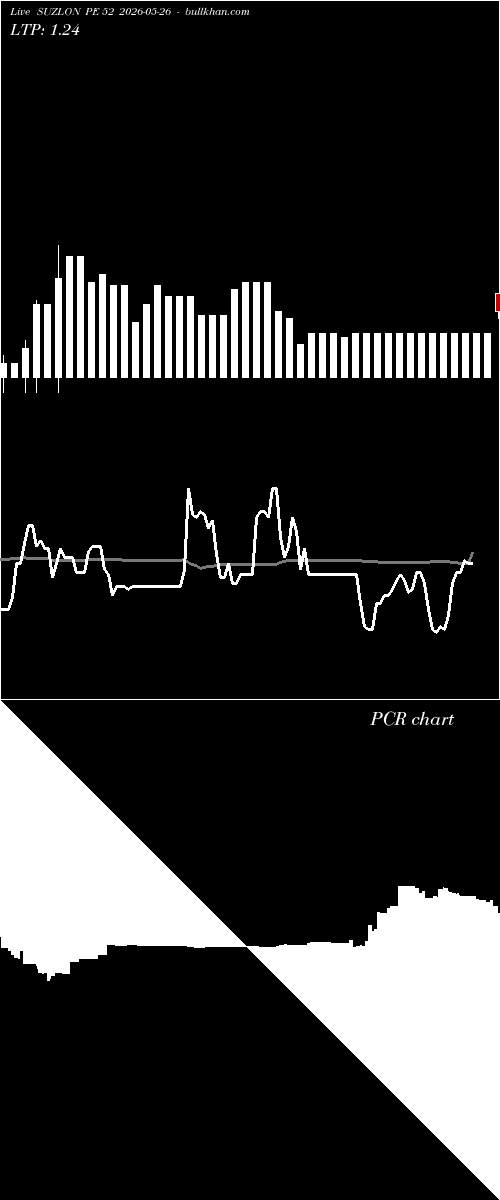 option chart SUZLON PE 52 2026-05-26 