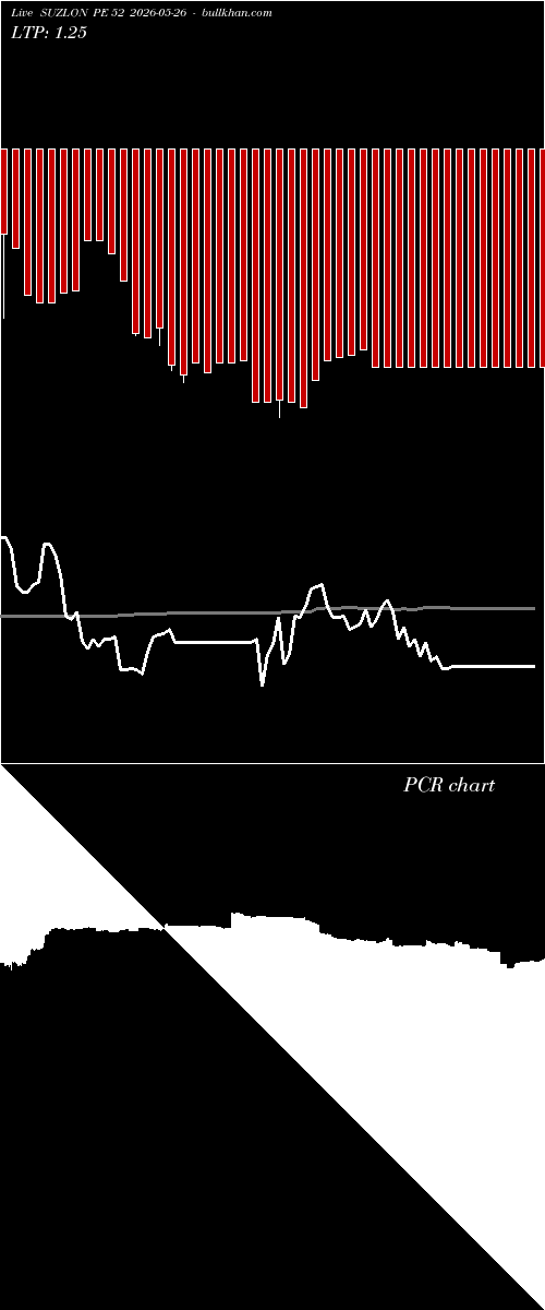  option chart SUZLON PE 52 2026-05-26 