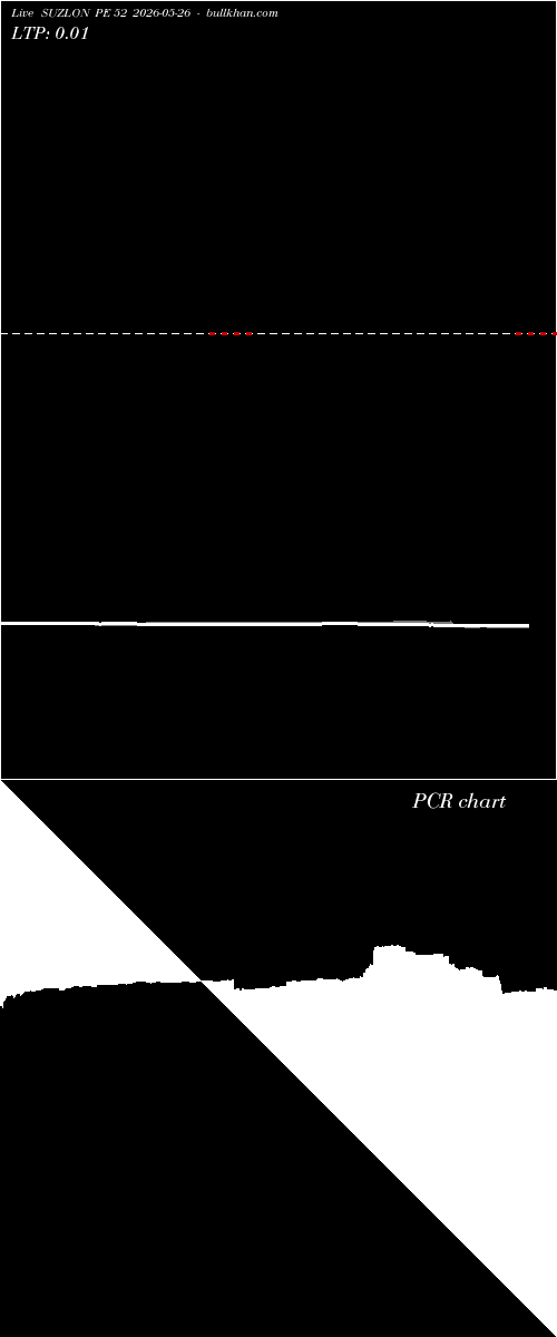  option chart SUZLON PE 52 2026-05-26 
