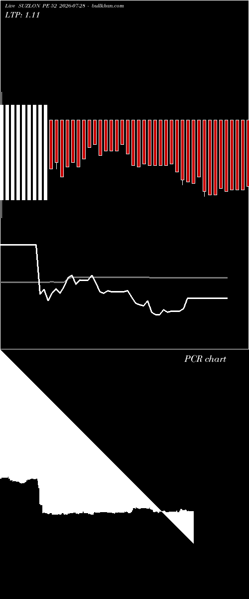  option chart SUZLON PE 52 2026-07-28 