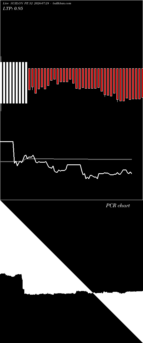  option chart SUZLON PE 52 2026-07-28 