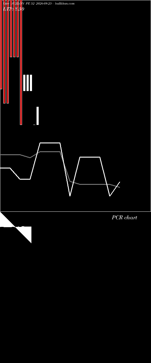 option chart SUZLON PE 52 2026-08-25 