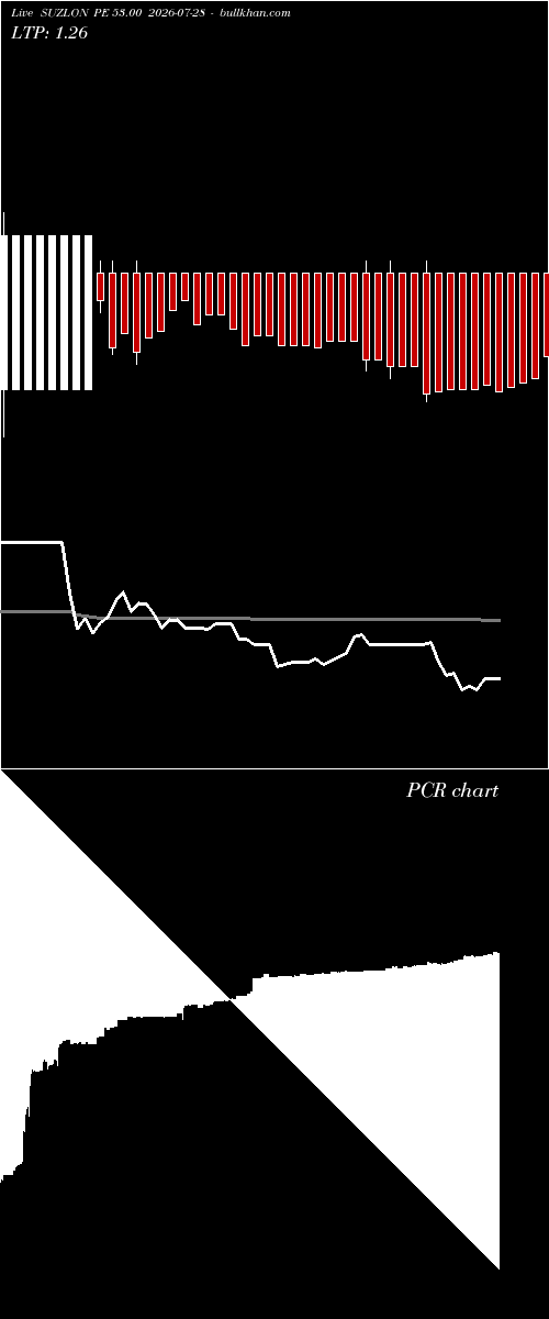  option chart SUZLON PE 53.00 2026-07-28 