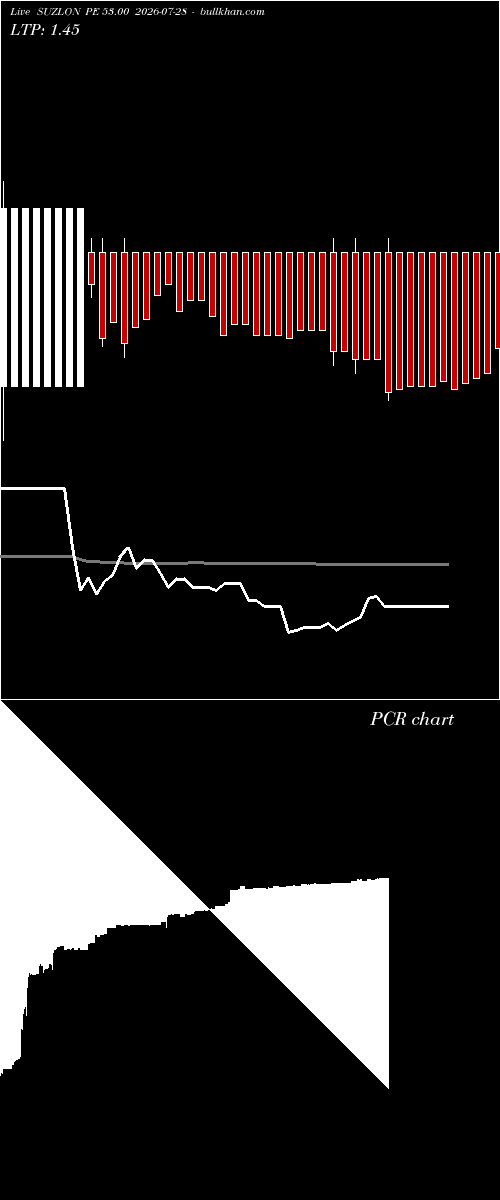  option chart SUZLON PE 53.00 2026-07-28 
