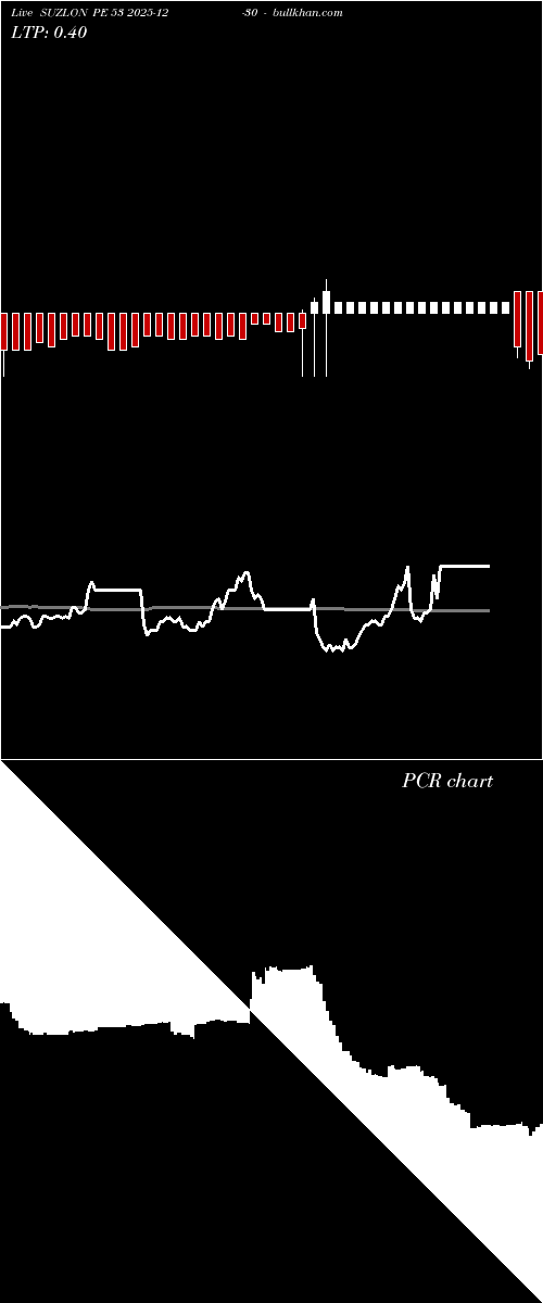 option chart SUZLON PE 53 2025-12-30 
