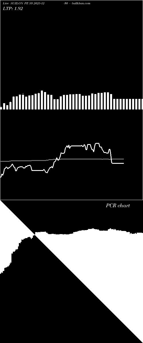  option chart SUZLON PE 53 2025-12-30 