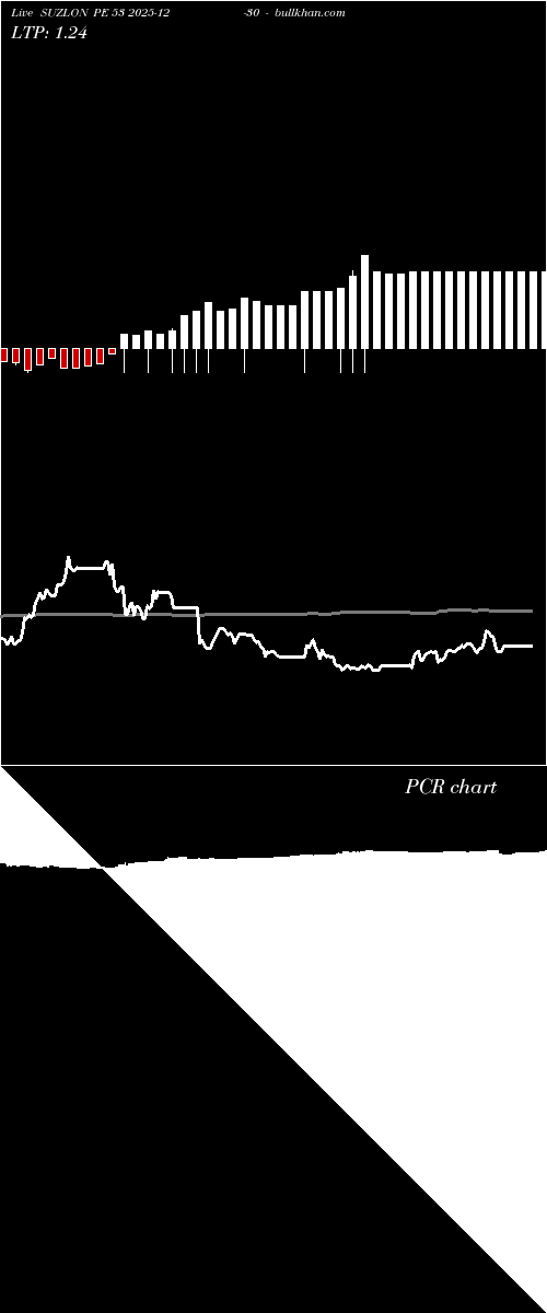  option chart SUZLON PE 53 2025-12-30 