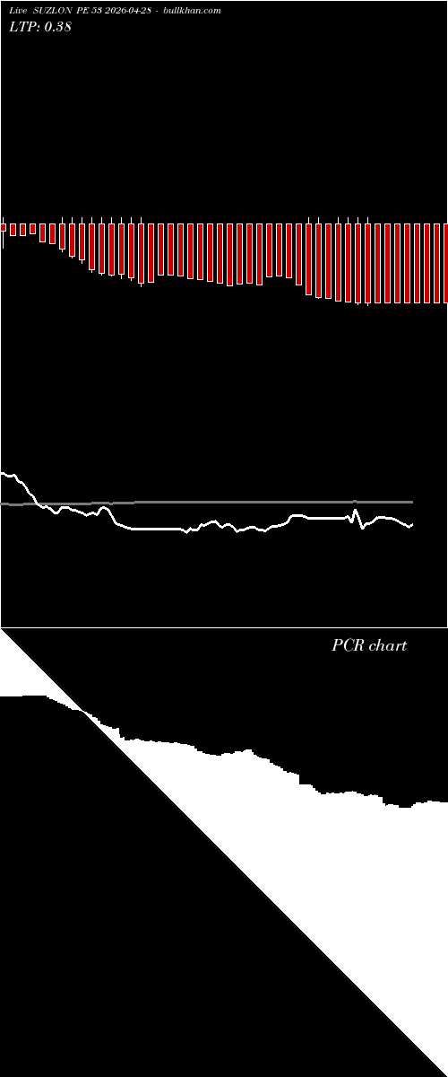  option chart SUZLON PE 53 2026-04-28 