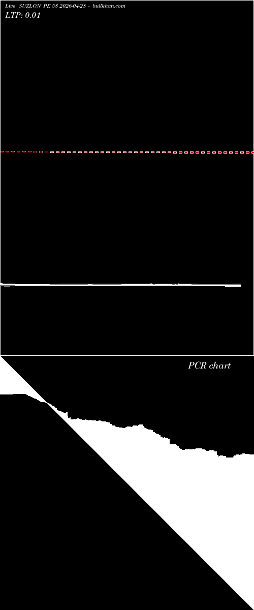  option chart SUZLON PE 53 2026-04-28 