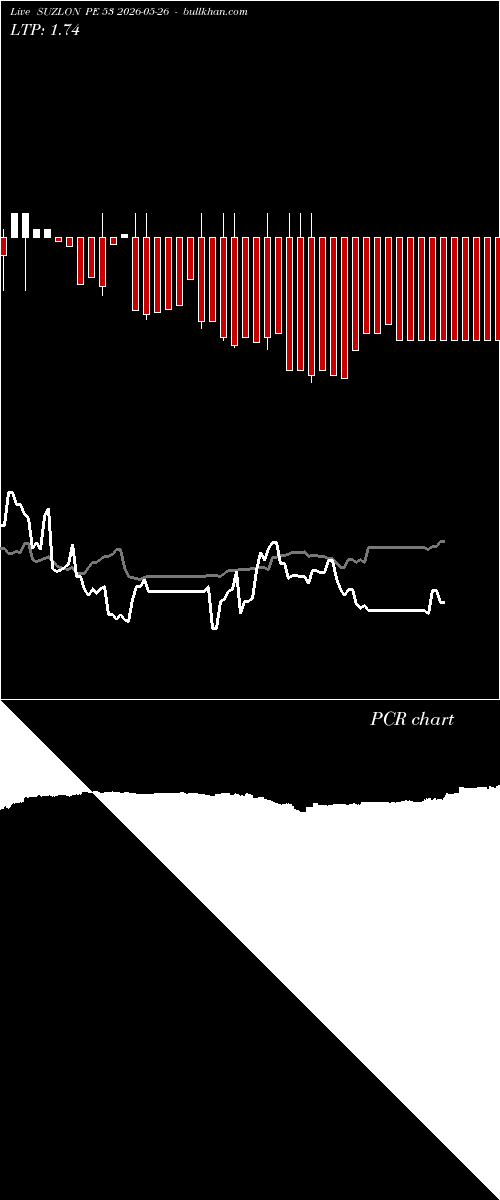  option chart SUZLON PE 53 2026-05-26 