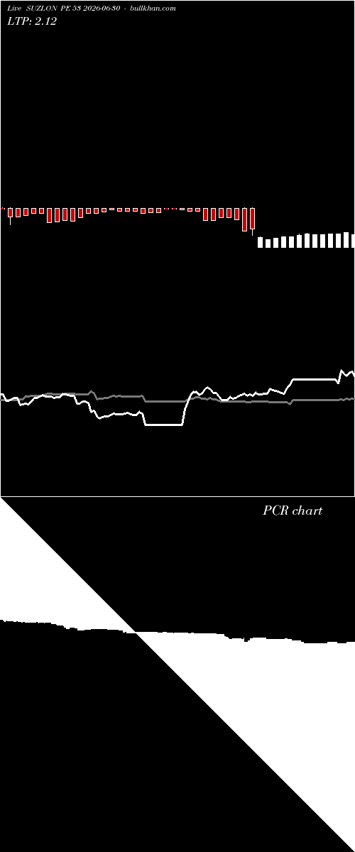  option chart SUZLON PE 53 2026-06-30 
