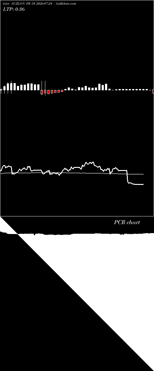  option chart SUZLON PE 53 2026-07-28 