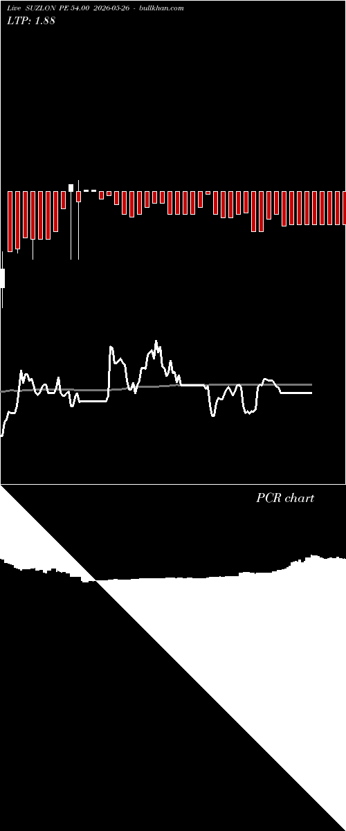  option chart SUZLON PE 54.00 2026-05-26 