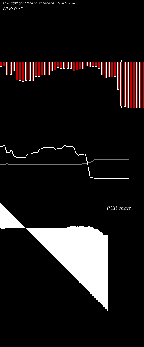  option chart SUZLON PE 54.00 2026-06-30 