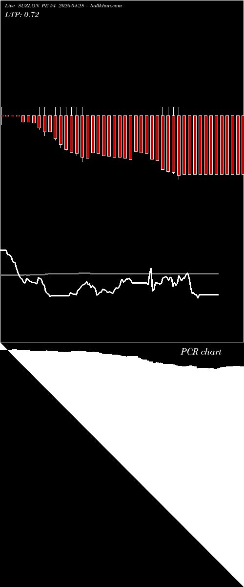  option chart SUZLON PE 54 2026-04-28 