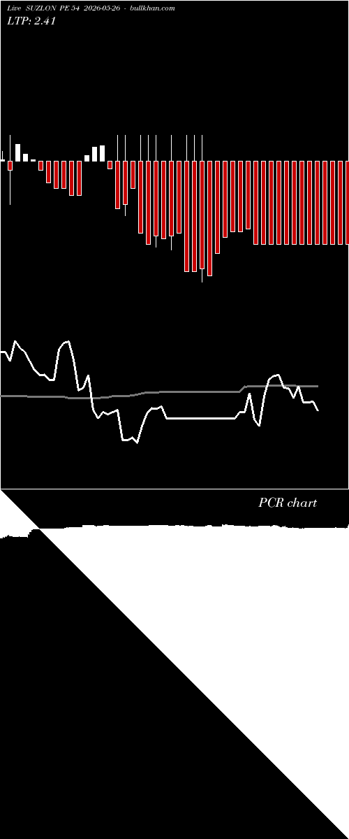  option chart SUZLON PE 54 2026-05-26 