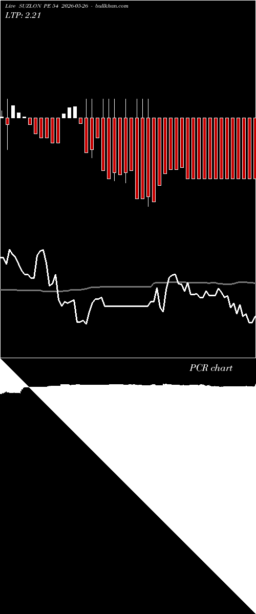  option chart SUZLON PE 54 2026-05-26 