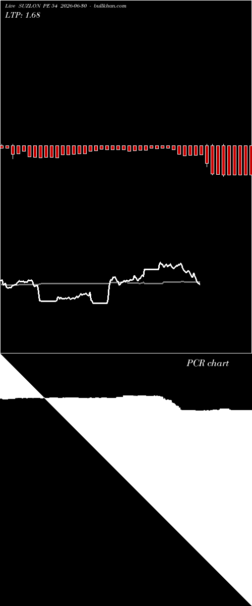  option chart SUZLON PE 54 2026-06-30 