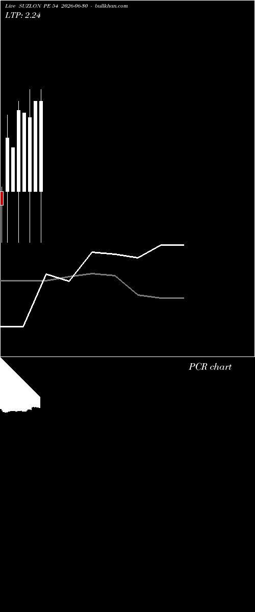  option chart SUZLON PE 54 2026-06-30 
