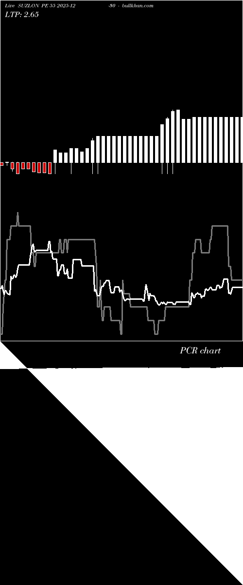  option chart SUZLON PE 55 2025-12-30 
