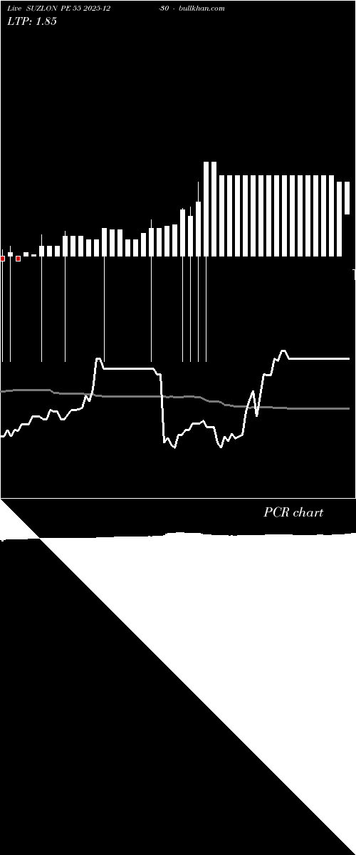  option chart SUZLON PE 55 2025-12-30 