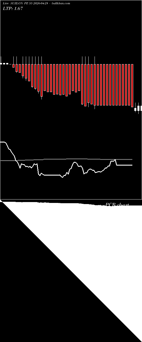  option chart SUZLON PE 55 2026-04-28 