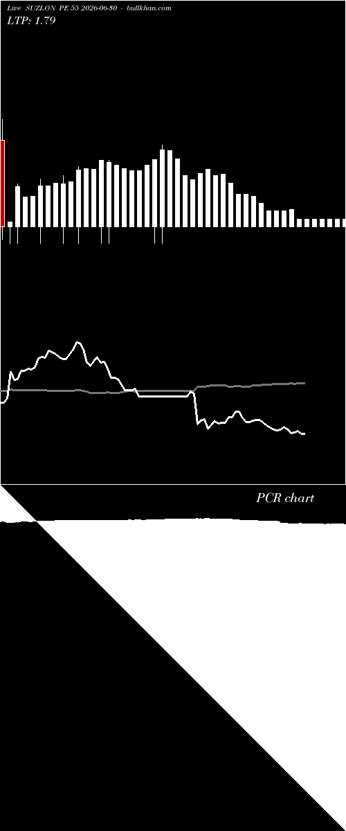  option chart SUZLON PE 55 2026-06-30 