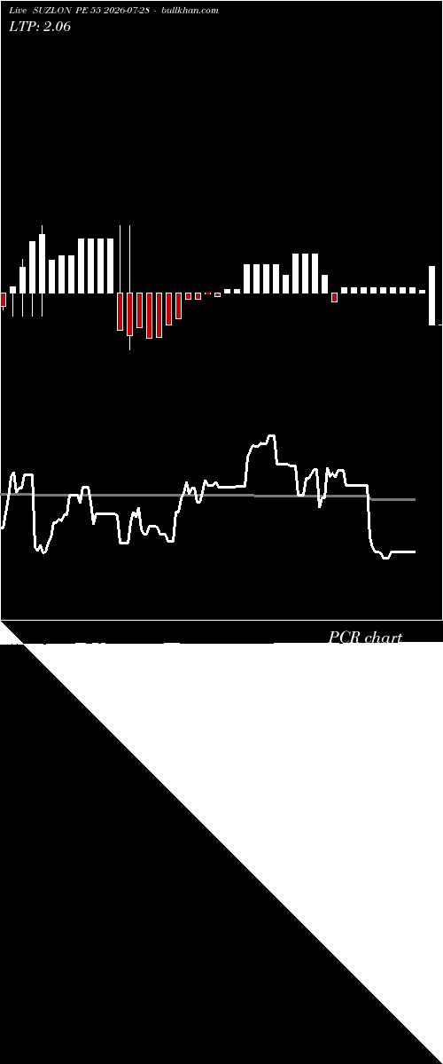  option chart SUZLON PE 55 2026-07-28 