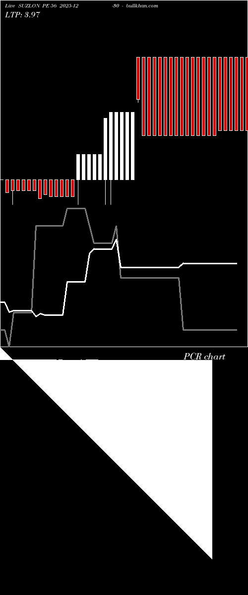  option chart SUZLON PE 56 2025-12-30 