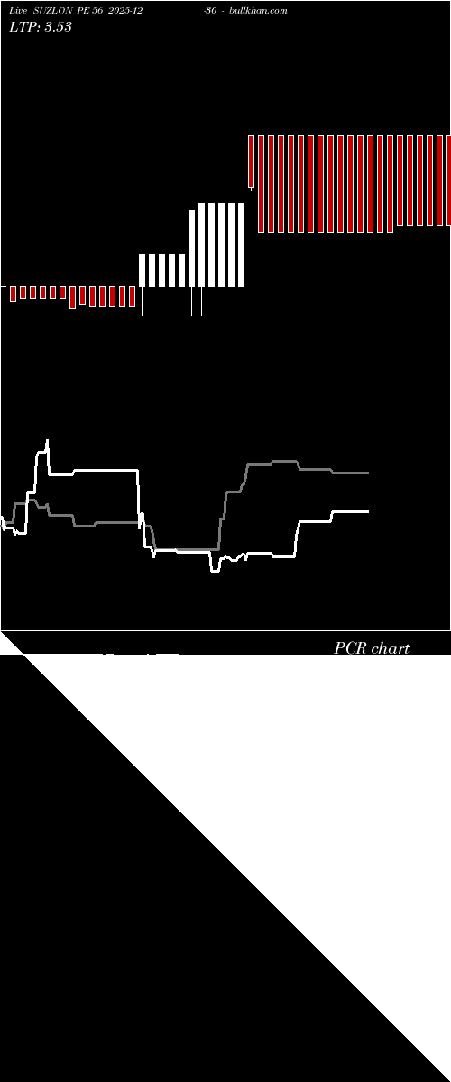  option chart SUZLON PE 56 2025-12-30 