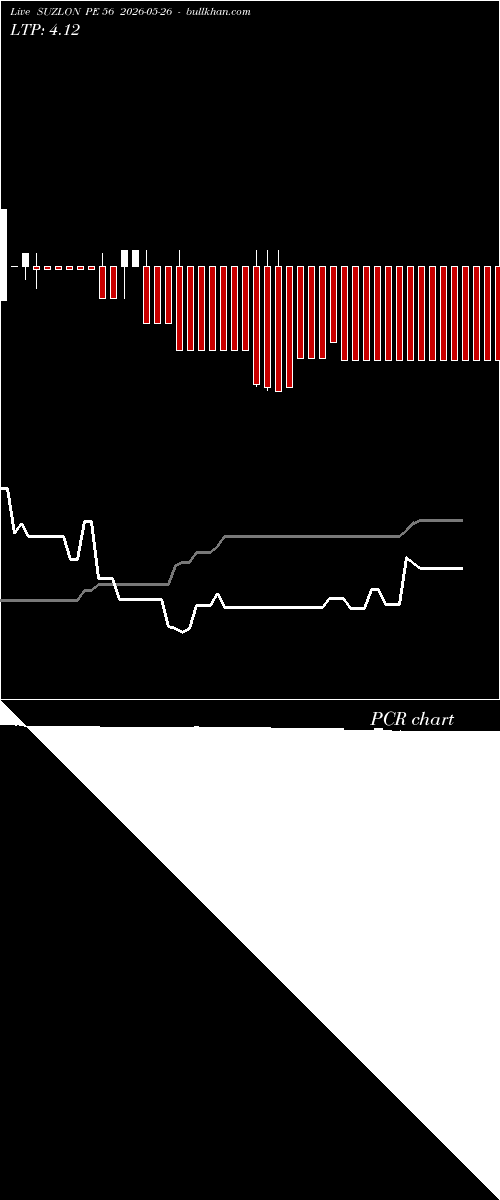  option chart SUZLON PE 56 2026-05-26 