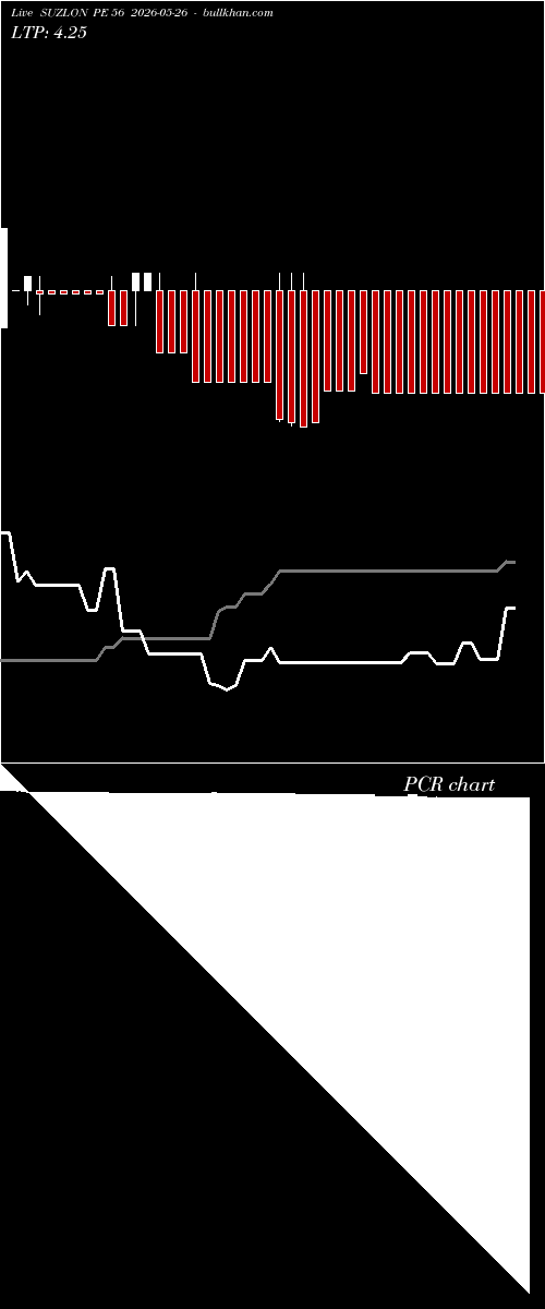  option chart SUZLON PE 56 2026-05-26 