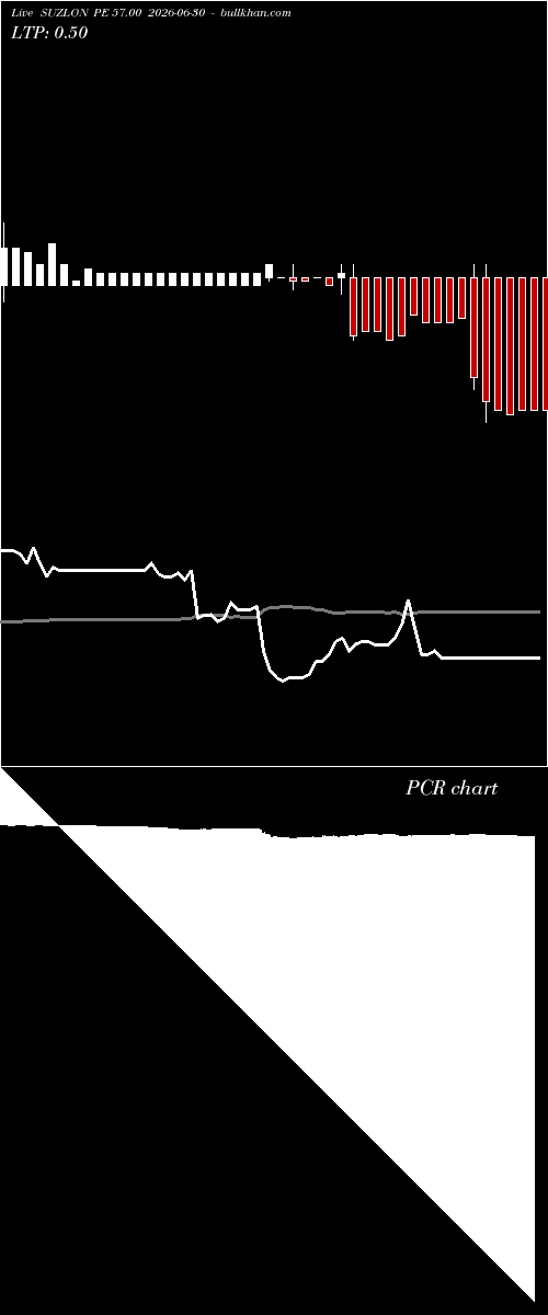  option chart SUZLON PE 57.00 2026-06-30 