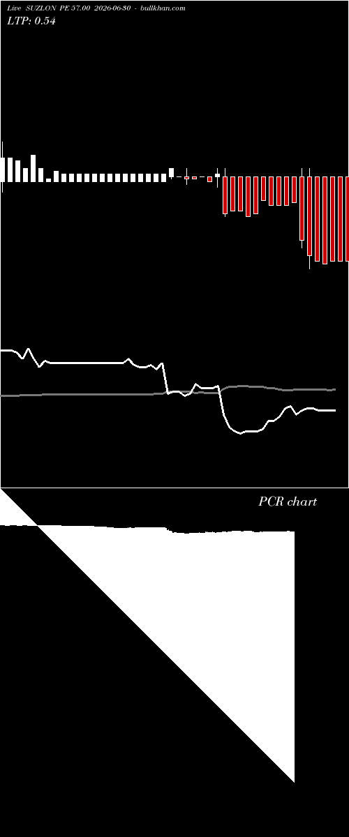  option chart SUZLON PE 57.00 2026-06-30 
