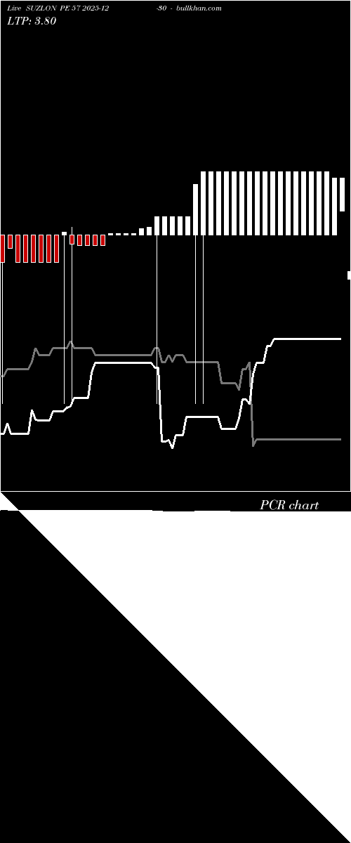  option chart SUZLON PE 57 2025-12-30 