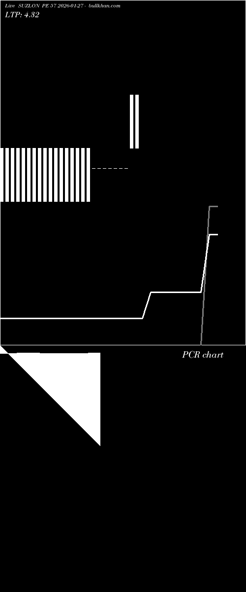  option chart SUZLON PE 57 2026-01-27 