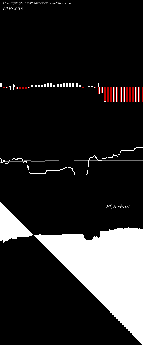  option chart SUZLON PE 57 2026-06-30 