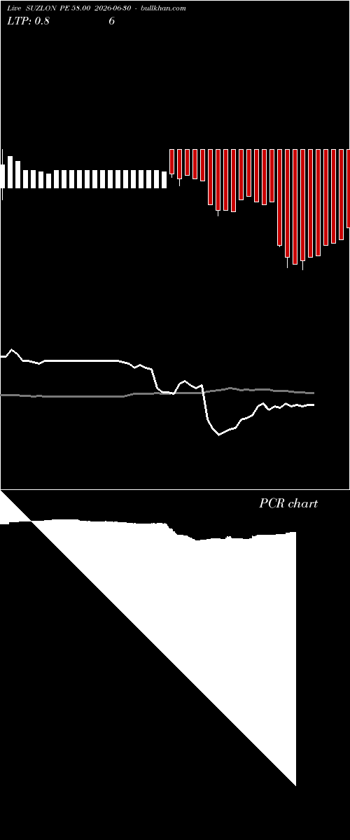  option chart SUZLON PE 58.00 2026-06-30 