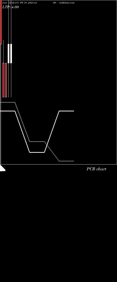 option chart SUZLON PE 58 2025-12-30 