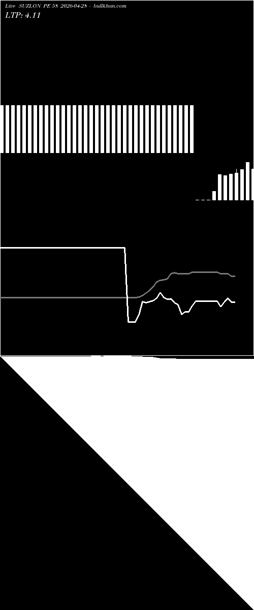  option chart SUZLON PE 58 2026-04-28 