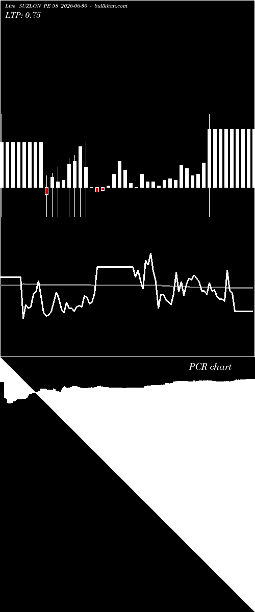  option chart SUZLON PE 58 2026-06-30 