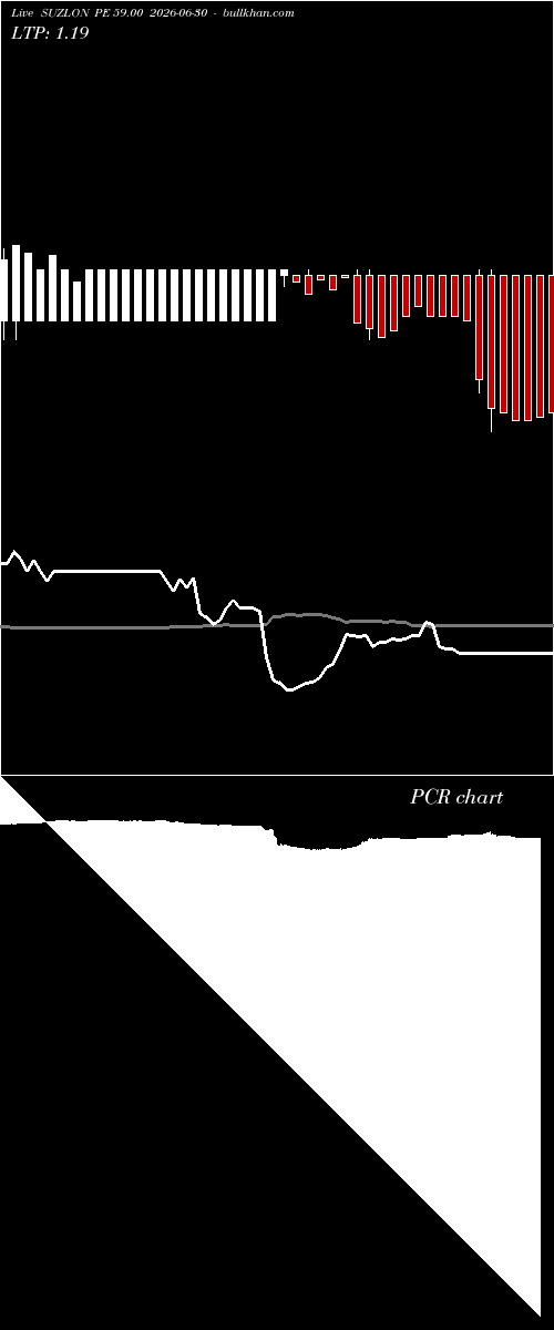  option chart SUZLON PE 59.00 2026-06-30 