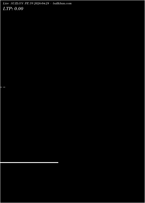  option chart SUZLON PE 59 2026-04-28 