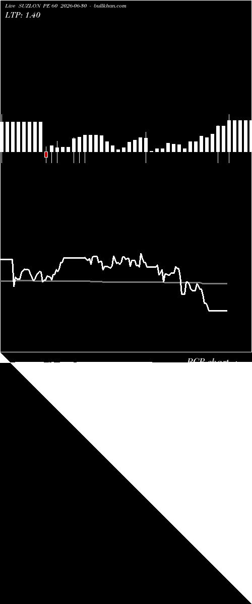  option chart SUZLON PE 60 2026-06-30 