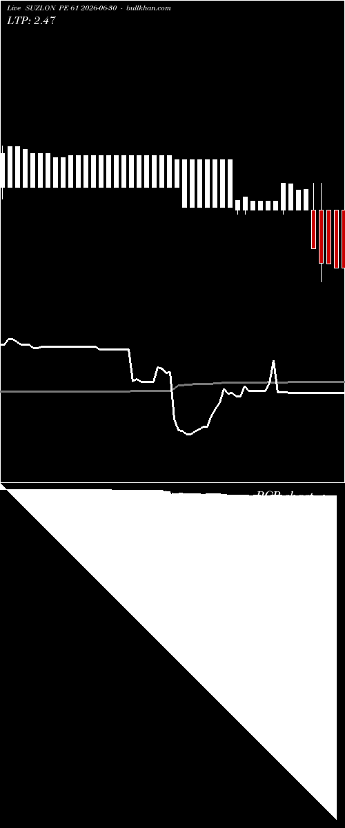  option chart SUZLON PE 61 2026-06-30 