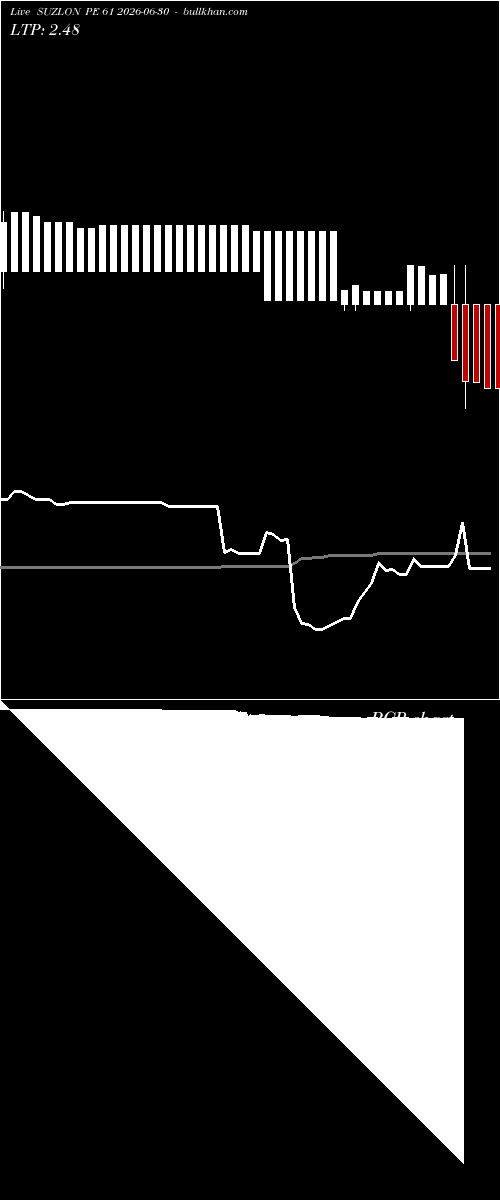  option chart SUZLON PE 61 2026-06-30 