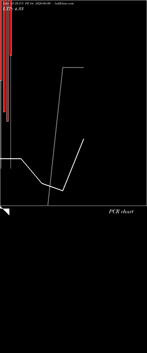  option chart SUZLON PE 64 2026-06-30 