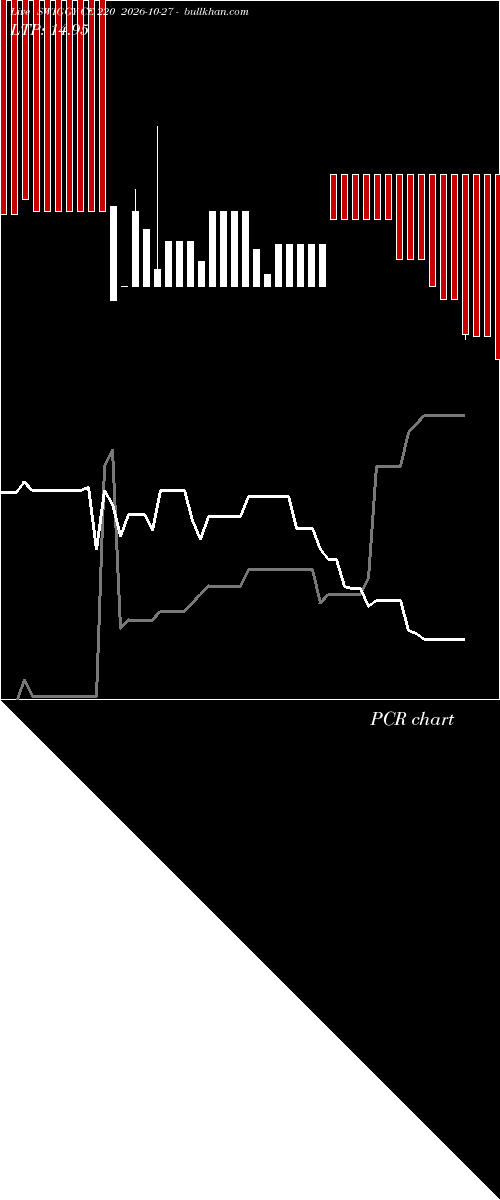  option chart SWIGGY CE 220 2026-10-27 