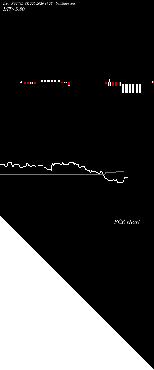  option chart SWIGGY CE 225 2026-10-27 
